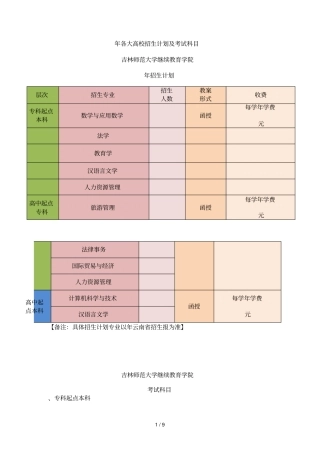 年各大高校招生计划及考试科目