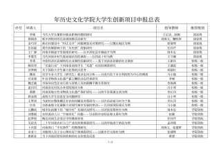 年历史文化学院大学生创新项目申报总表