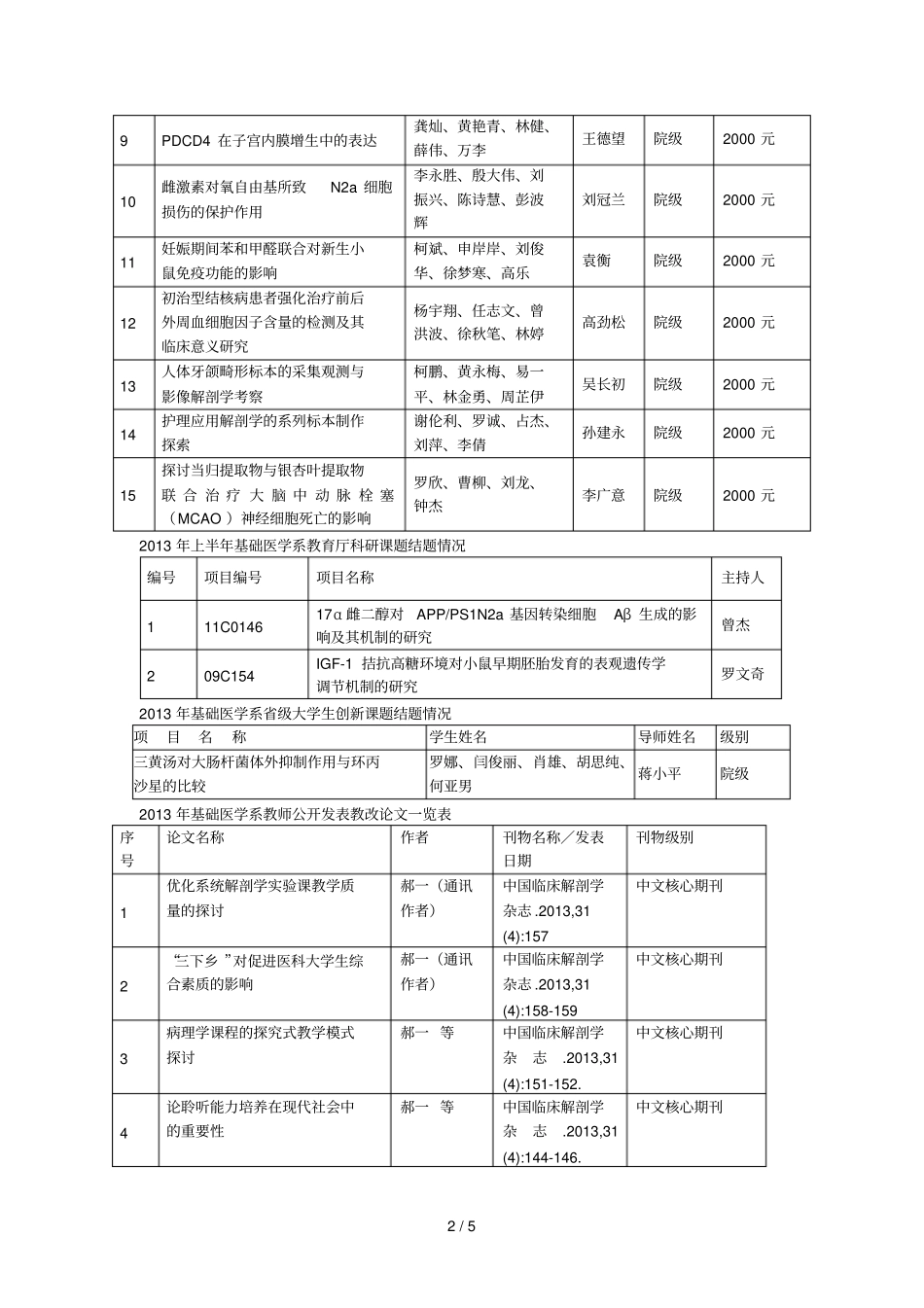年基础医学系教改项目立项情况_第2页