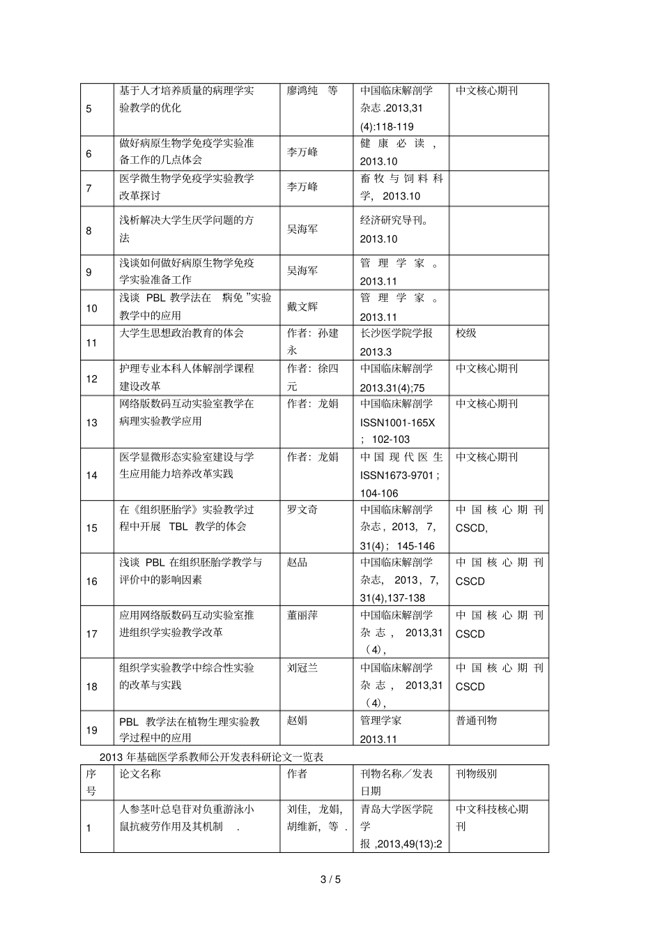年基础医学系教改项目立项情况_第3页