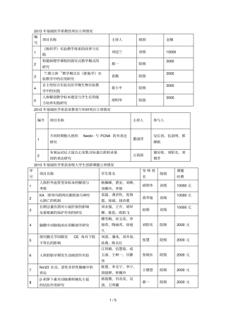 年基础医学系教改项目立项情况