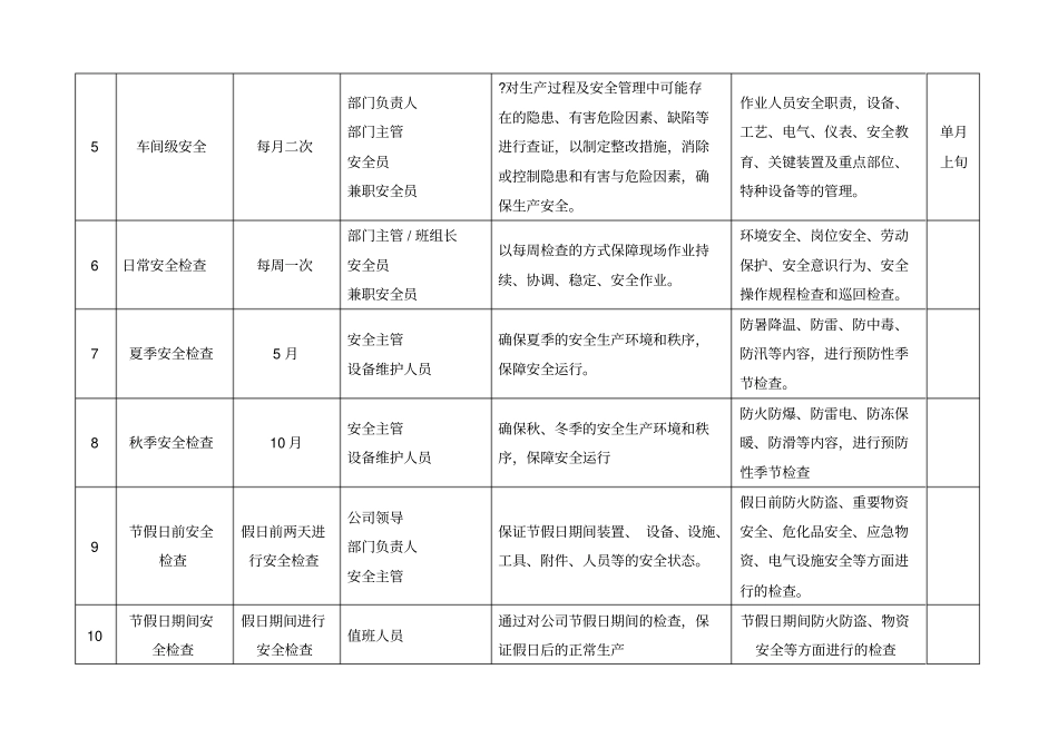 年安全检查计划_第2页