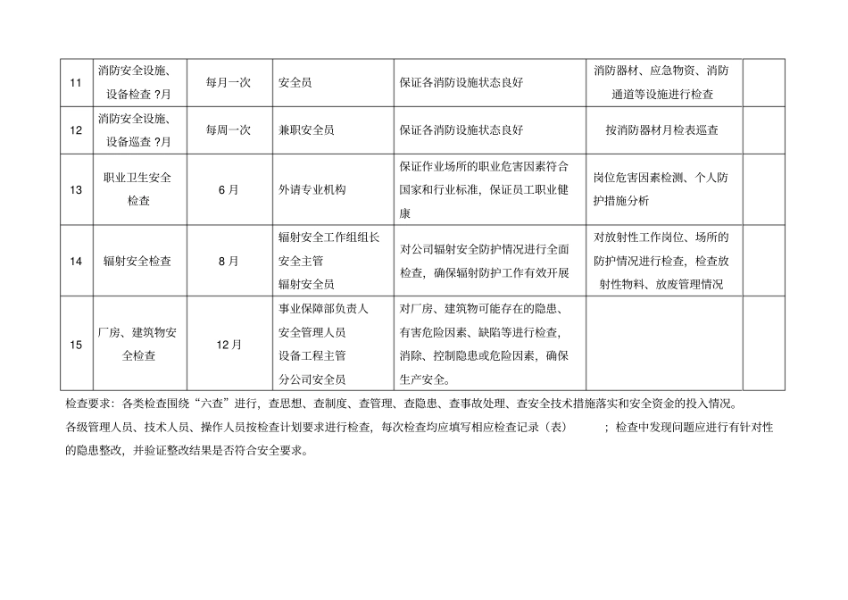 年安全检查计划_第3页