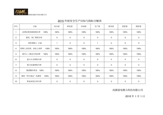 年安全生产目标与指标分解表