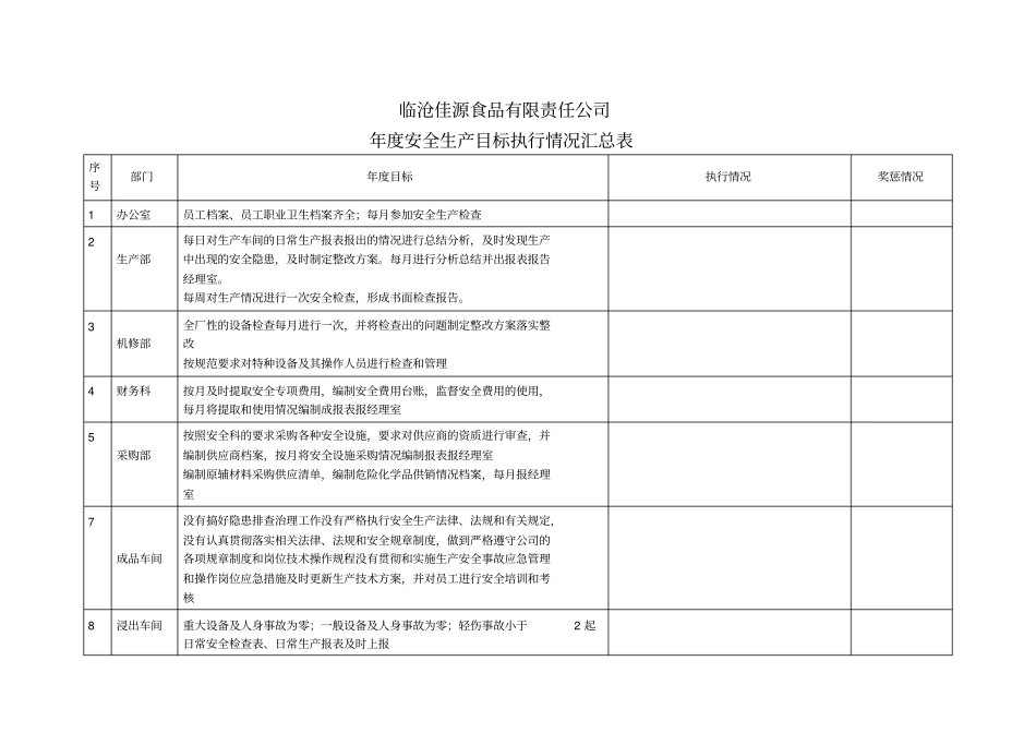 年安全生产目标执行及完成情况汇总表_第1页