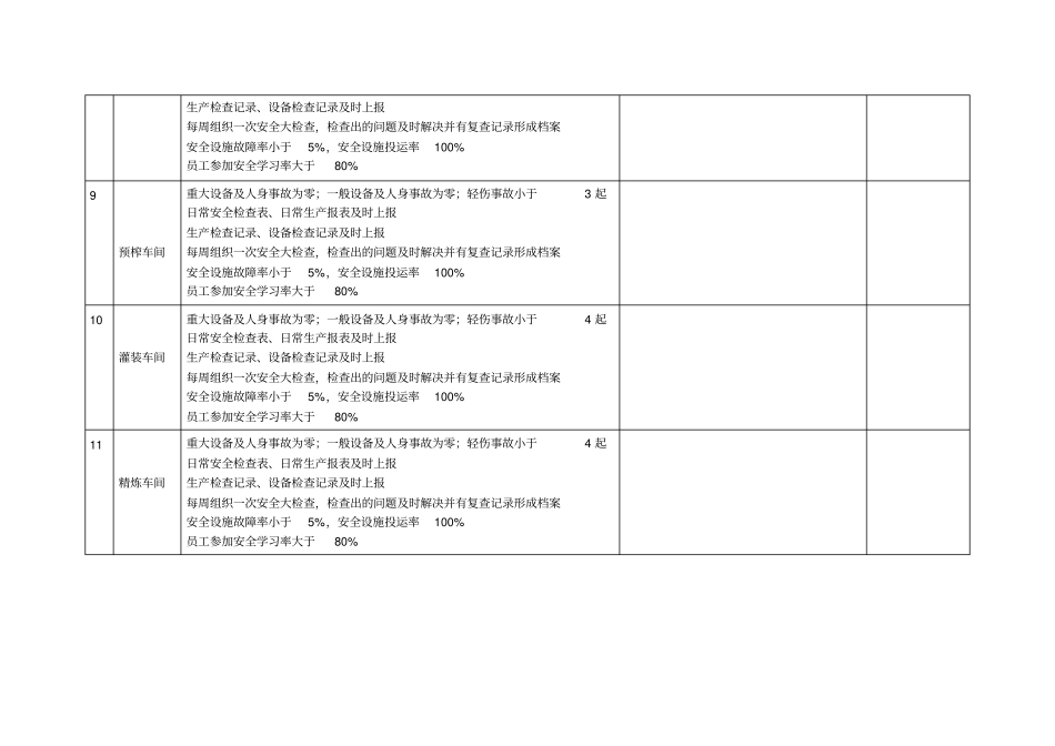 年安全生产目标执行及完成情况汇总表_第2页