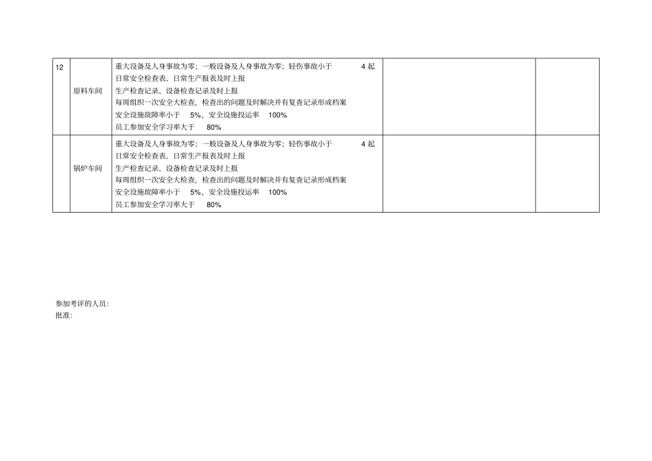 年安全生产目标执行及完成情况汇总表_第3页