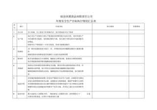 年安全生产目标执行及完成情况汇总表