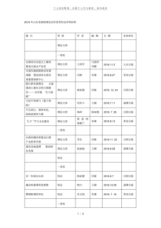年山东报纸理论宣传优秀作品评奖结果