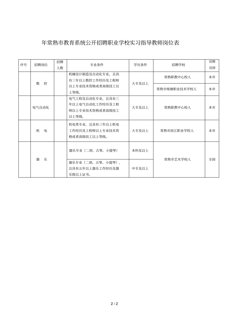 年常熟教育系统公开招聘职业学校专业教师岗位表_第2页