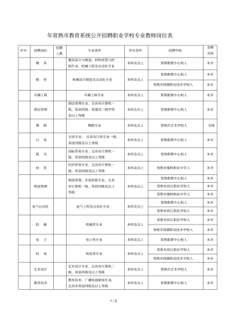 年常熟教育系统公开招聘职业学校专业教师岗位表