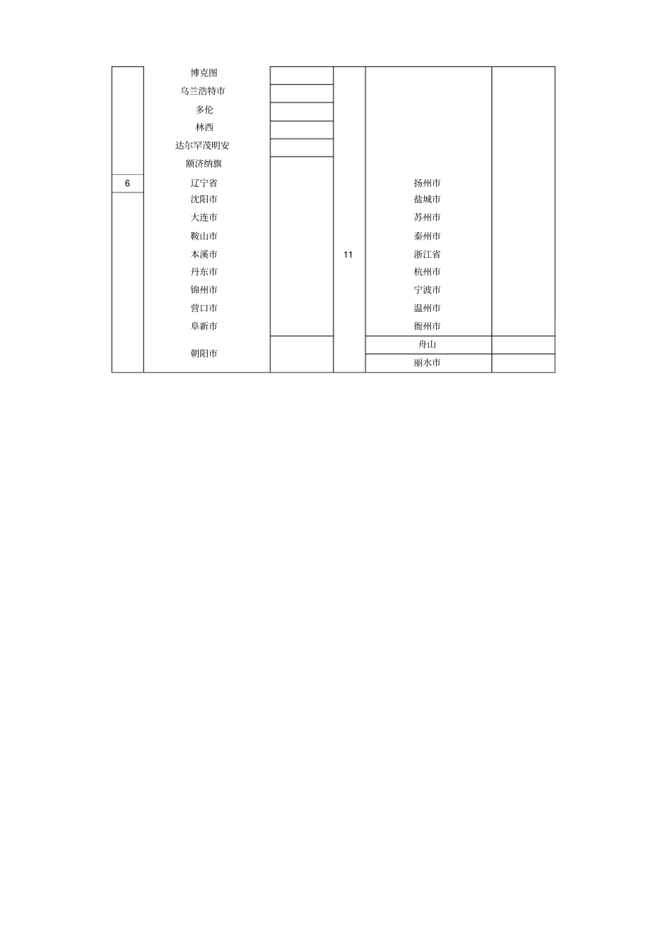 年平均雷暴日数_第2页