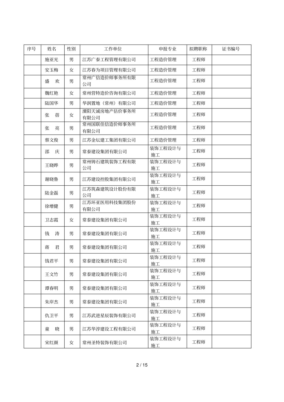 年常州建设工程专业_第2页