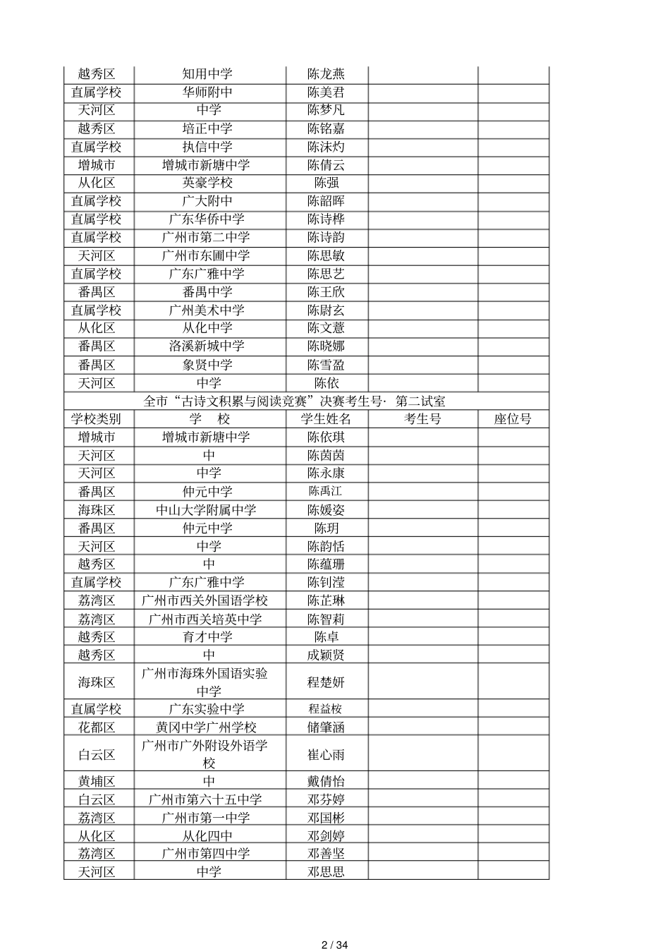 年广州高二级古诗文积累与阅读竞赛决赛注意事项_第2页
