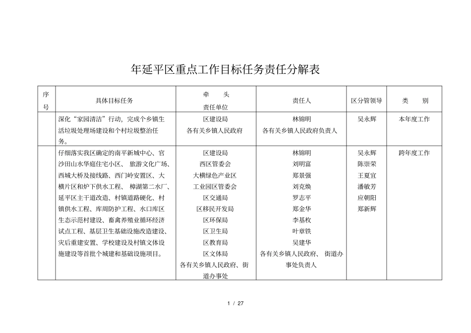 年延平区重点工作目标任务责任分解表_第1页