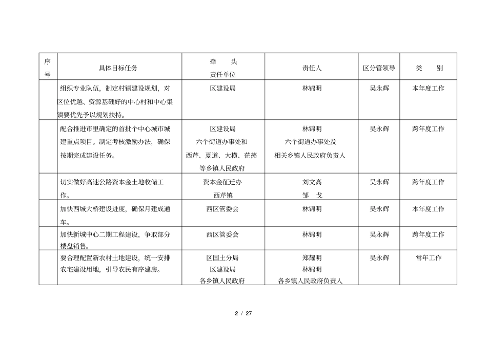 年延平区重点工作目标任务责任分解表_第2页