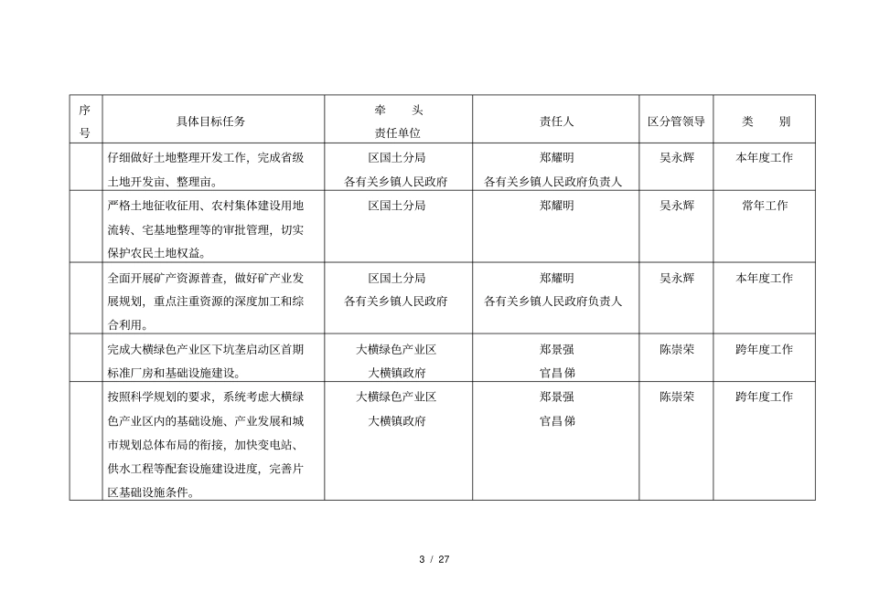 年延平区重点工作目标任务责任分解表_第3页