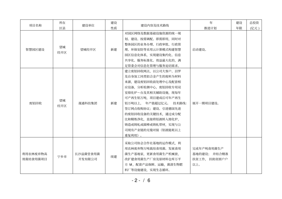 年循环经济示范城支撑项目推进表_第2页