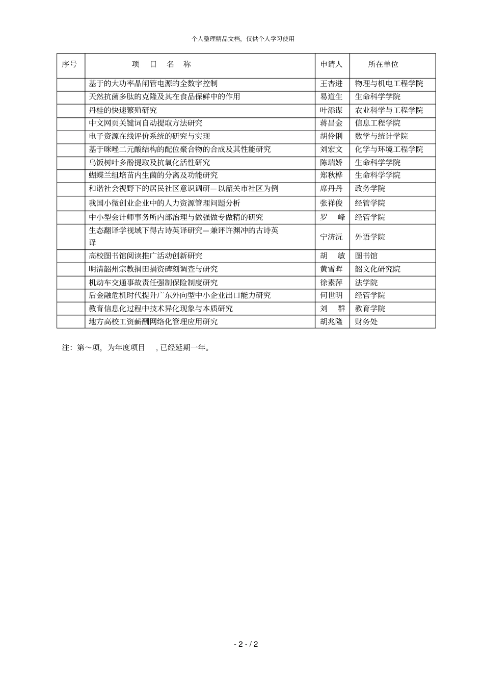 年应结题项目一览表_第2页
