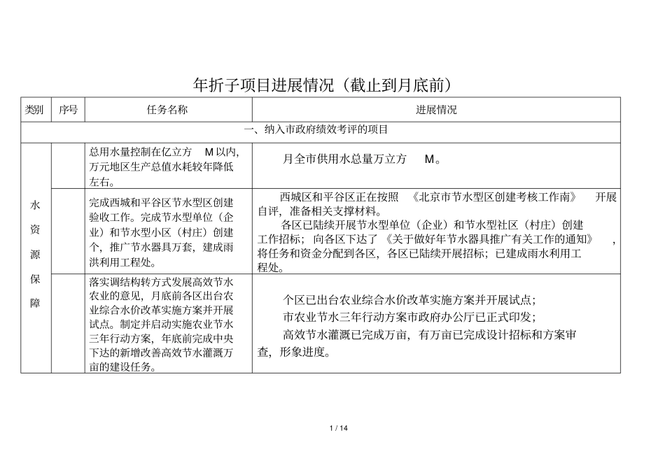 年折子项目进展情况_第1页
