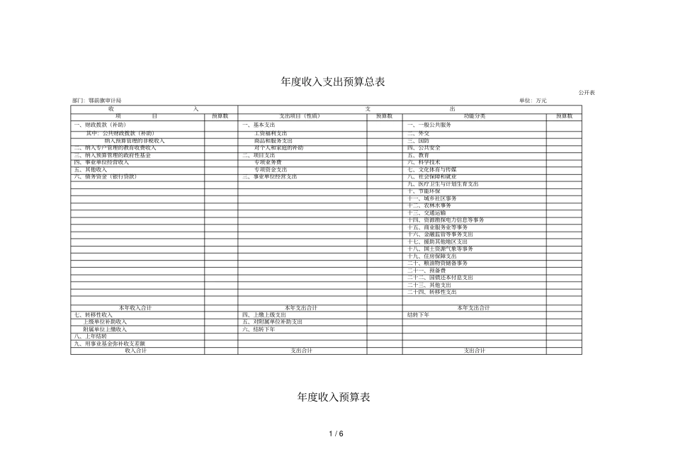 年收入支出预算总表_第1页