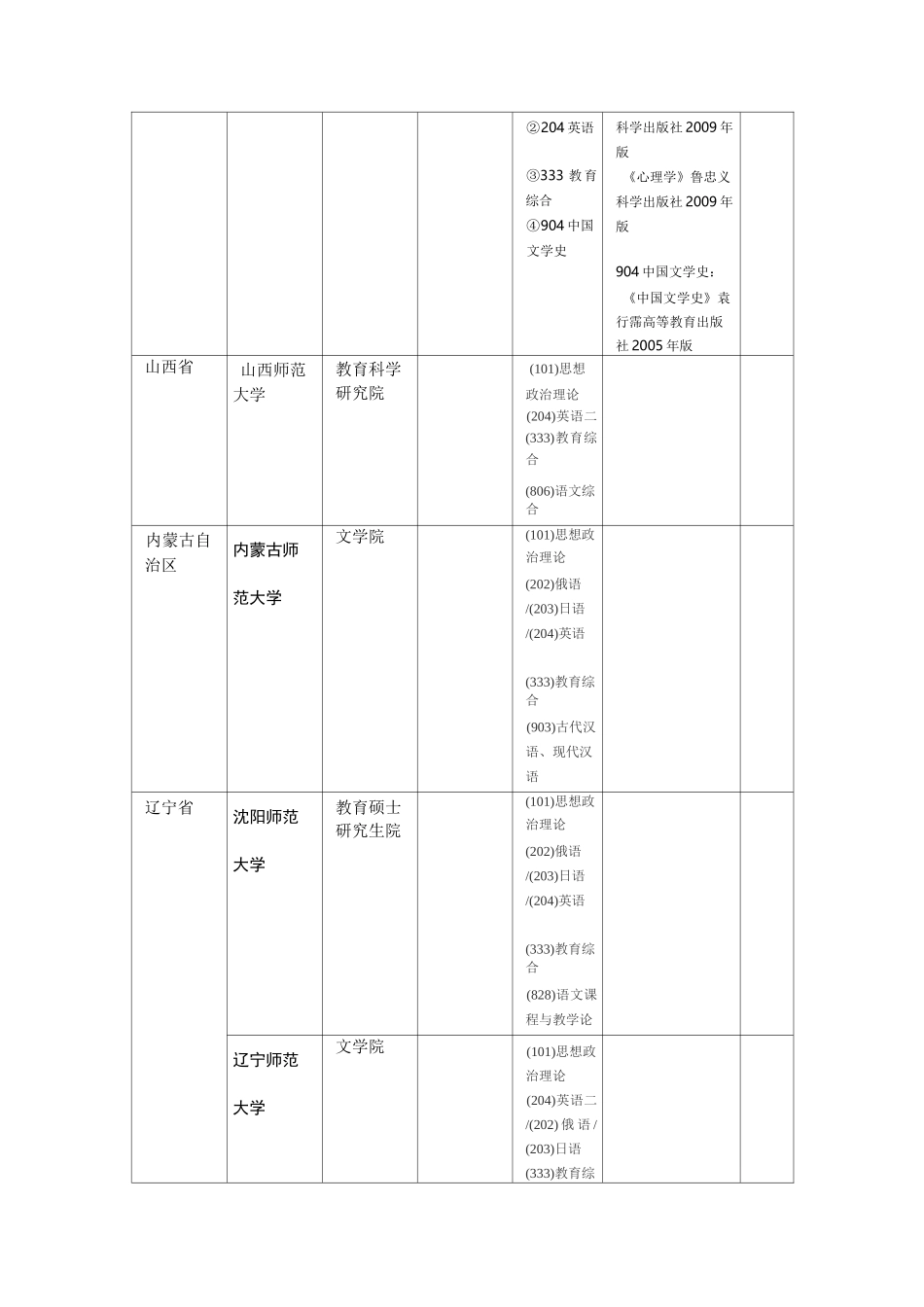 学科语文一览表_第2页