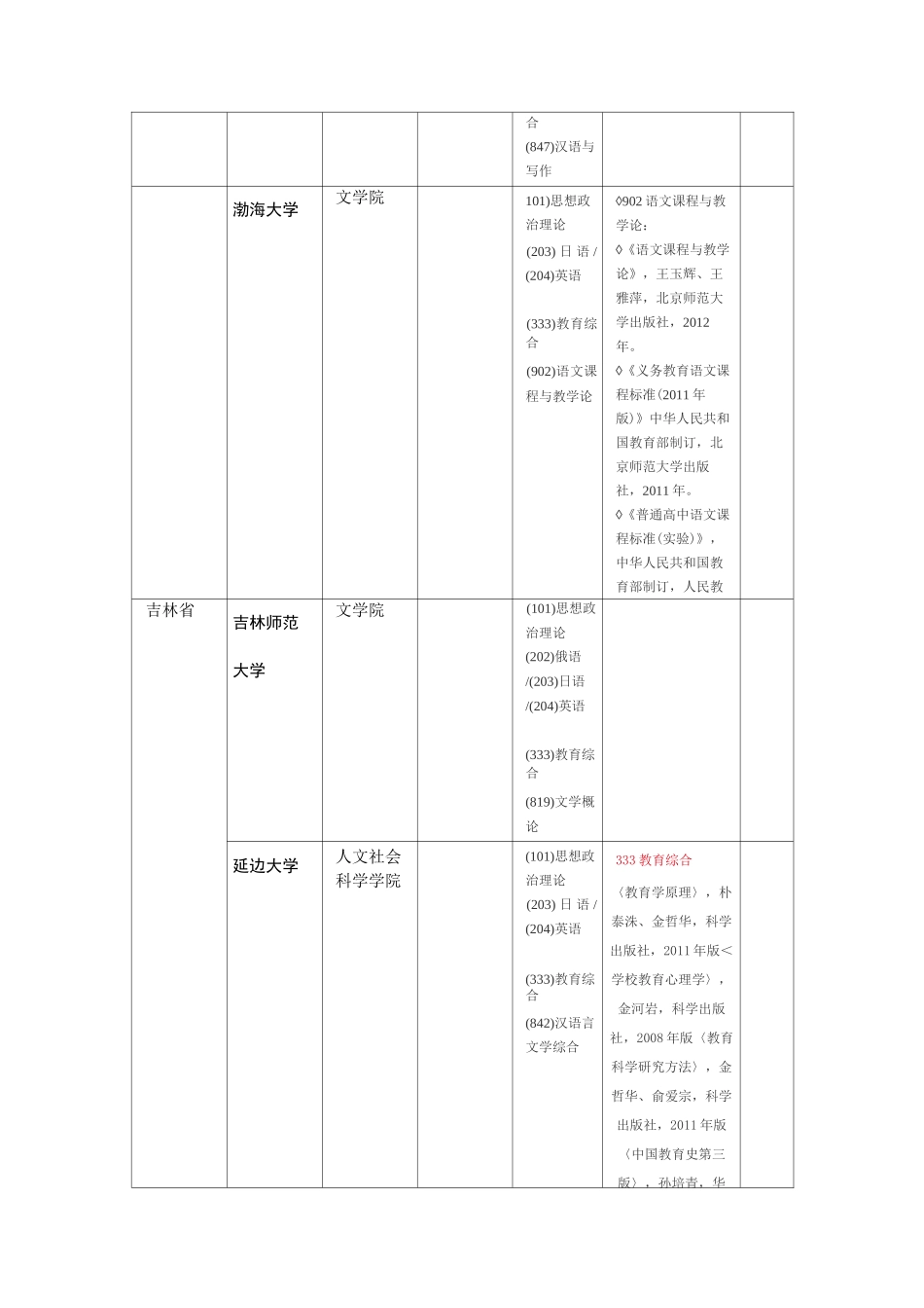学科语文一览表_第3页