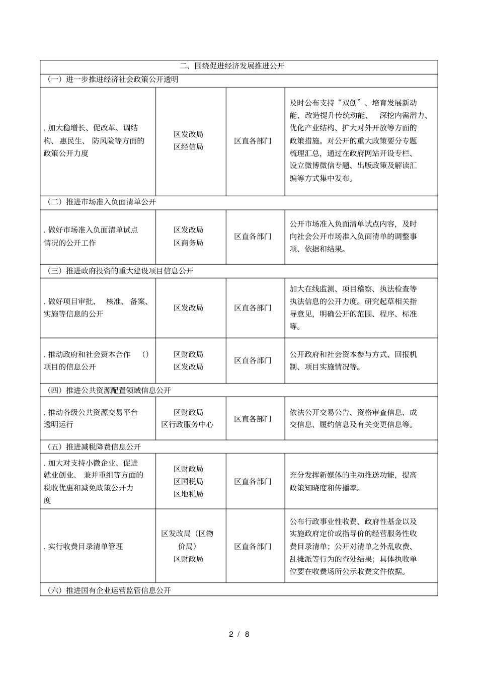 年政务公开工作主要任务分解表_第2页