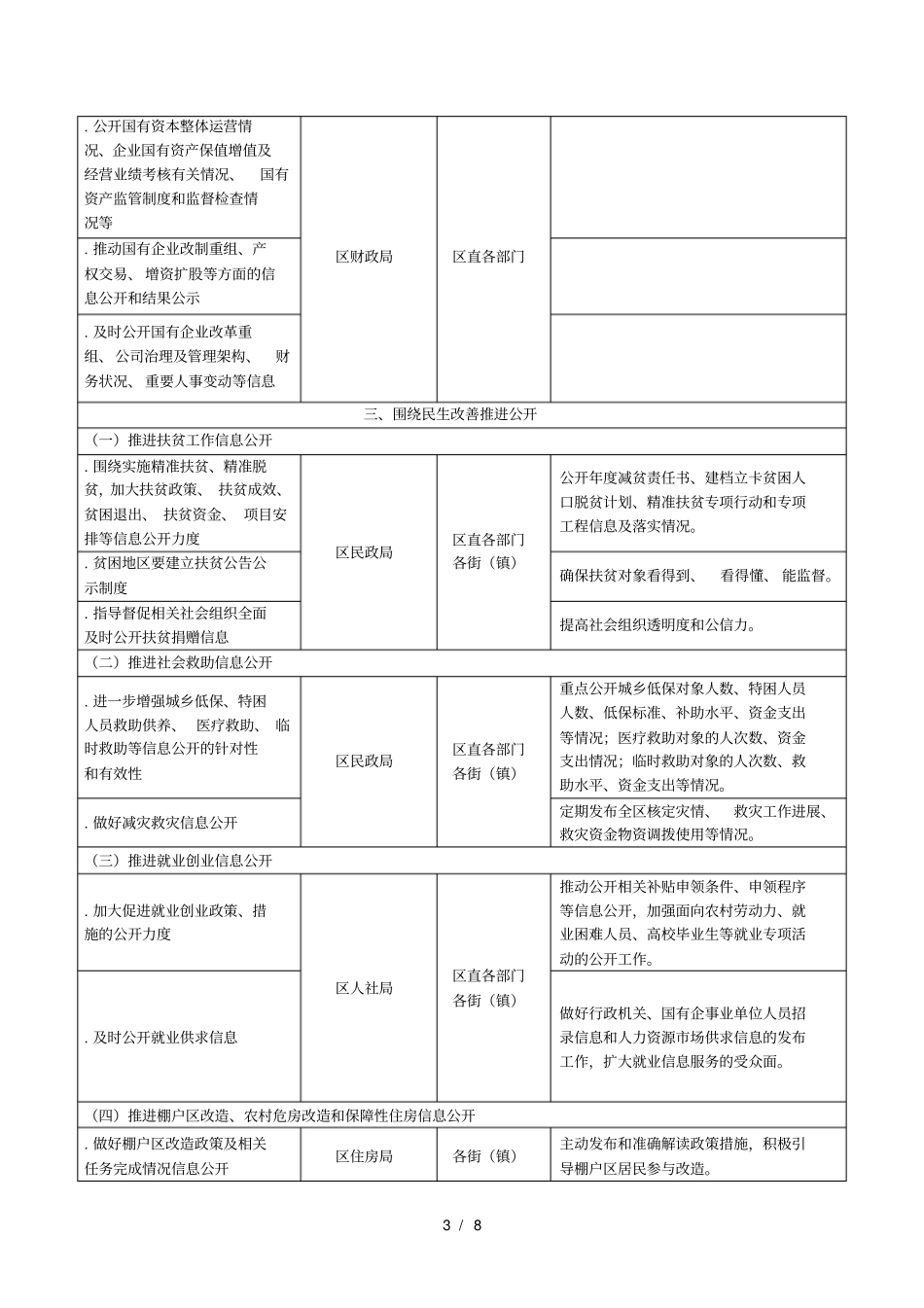 年政务公开工作主要任务分解表_第3页