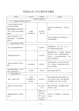 年政务公开工作主要任务分解表