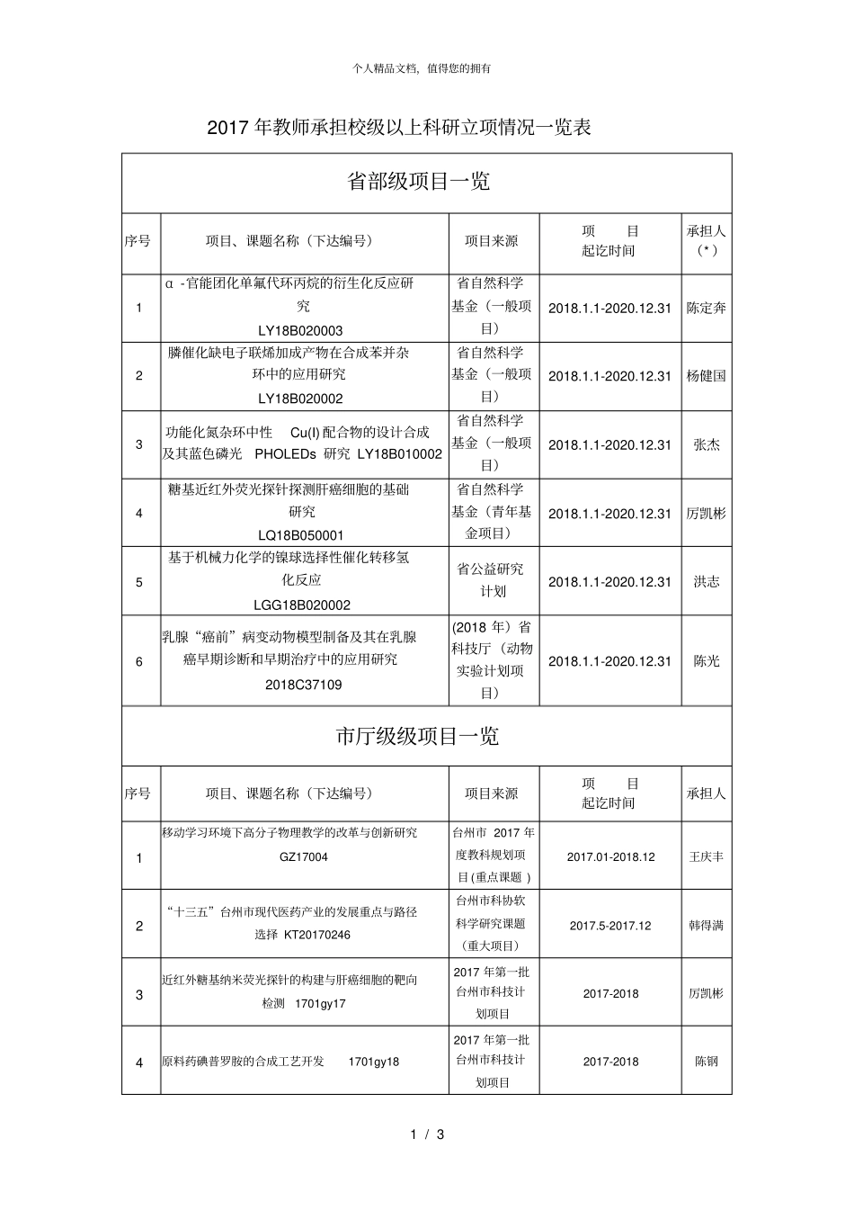 年教师承担校级以上科研立项情况一览表_第1页