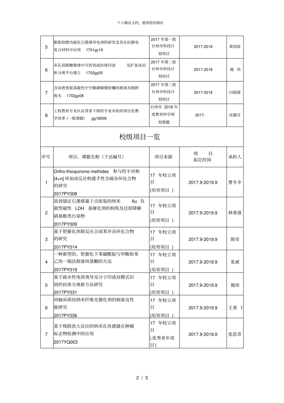 年教师承担校级以上科研立项情况一览表_第2页