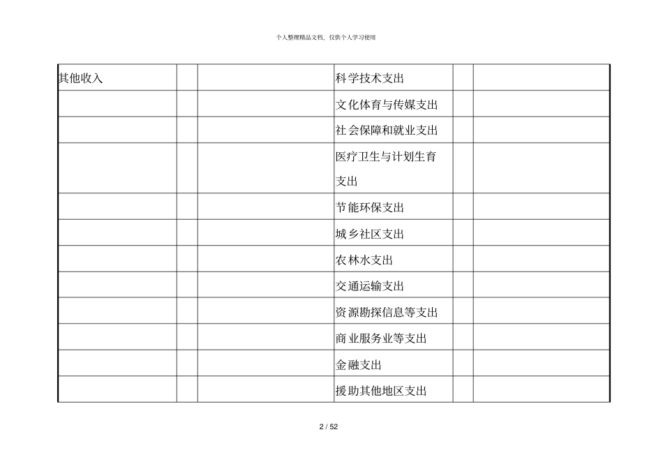 年收入支出决算总表_第2页