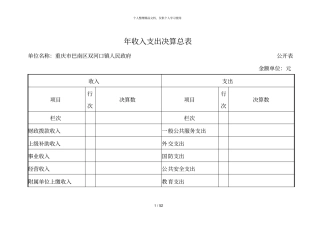 年收入支出决算总表
