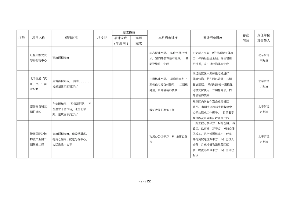 年服务业过五千万元重点项目建设情况表_第2页