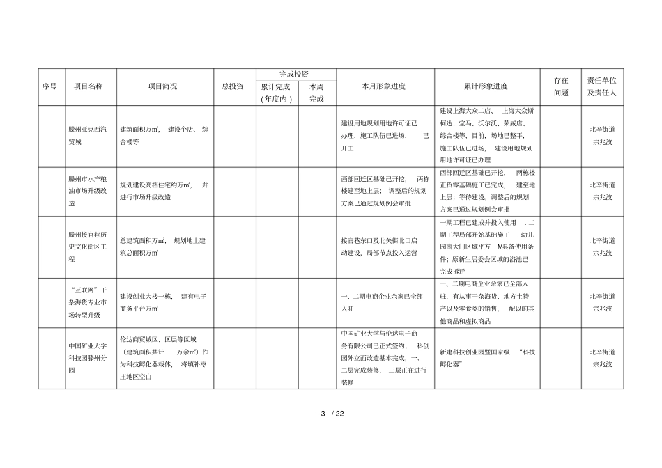 年服务业过五千万元重点项目建设情况表_第3页