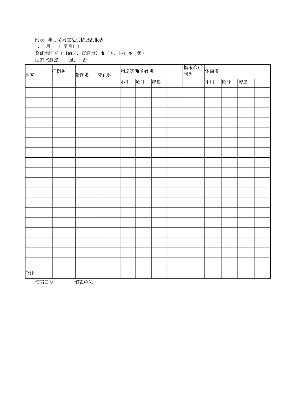 年月第周霍乱疫情监测报表_第1页