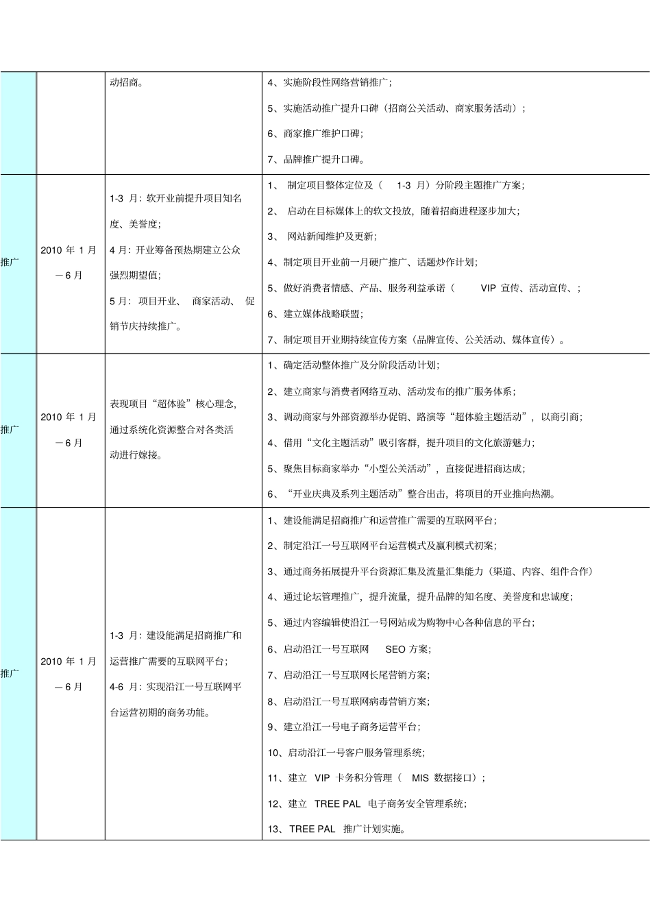 年月武汉沿江一开业推广倒计时工作_第2页