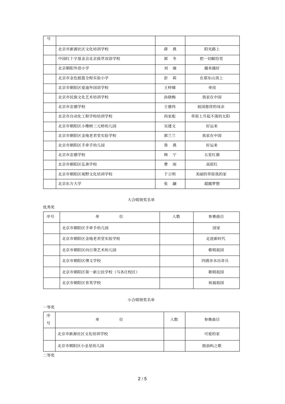 年民办教育系统工会工作表彰会暨朝阳区_第2页
