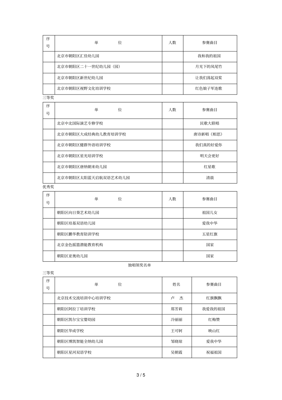 年民办教育系统工会工作表彰会暨朝阳区_第3页