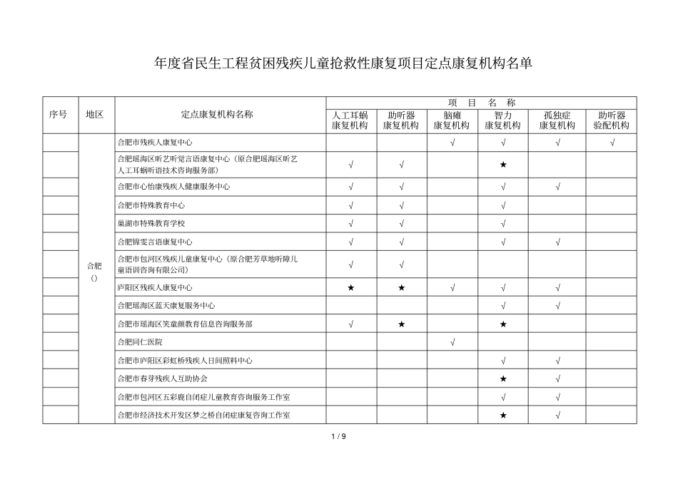年民生工程贫困残疾儿童抢救性康复项目定点康复机_第1页
