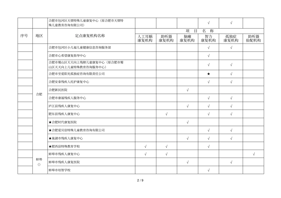 年民生工程贫困残疾儿童抢救性康复项目定点康复机_第2页