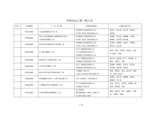年水运工程一级工法