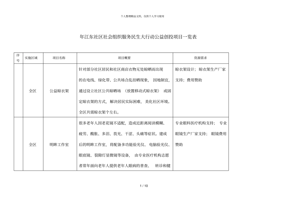 年江东社区社会组织服务民生大行动公益创投项目一览表_第1页