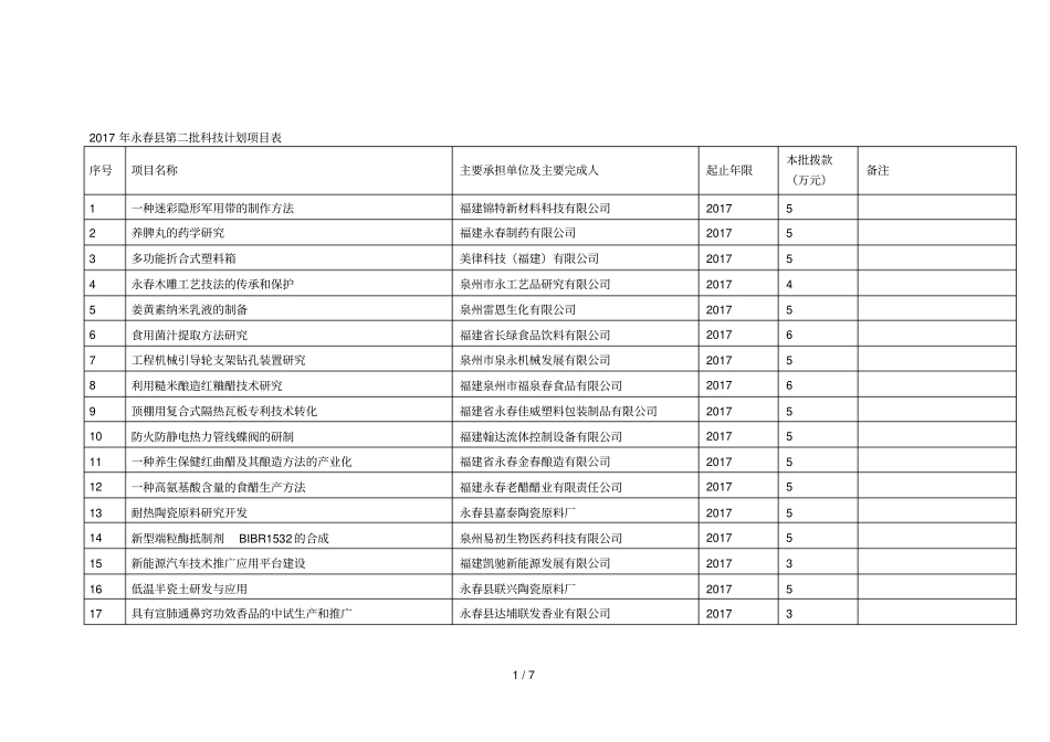 年永春第二批科技计划项目表_第1页