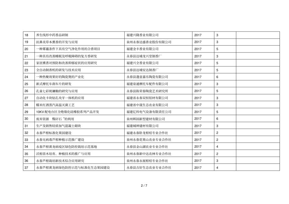 年永春第二批科技计划项目表_第2页