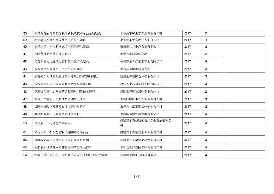 年永春第二批科技计划项目表_第3页