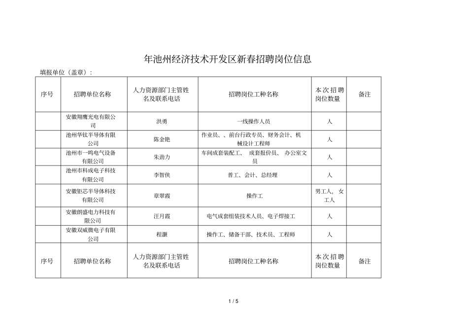 年池州经济技术开发区新春招聘岗位信息_第1页