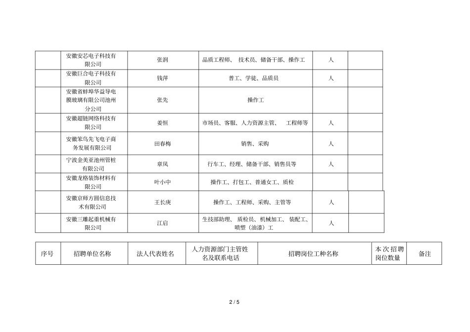 年池州经济技术开发区新春招聘岗位信息_第2页