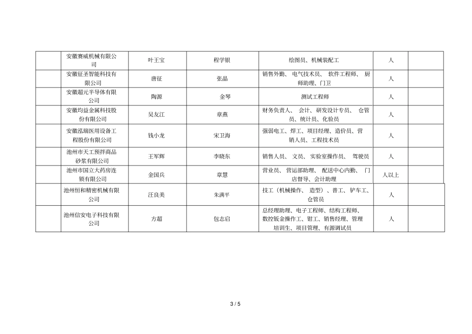 年池州经济技术开发区新春招聘岗位信息_第3页